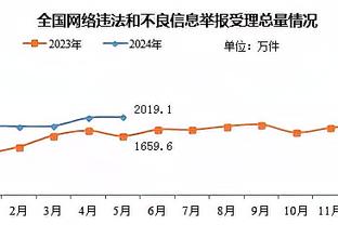 詹俊：阿森纳既成熟又可怕 哈弗茨状态太好了 拜仁“瑟瑟发抖”